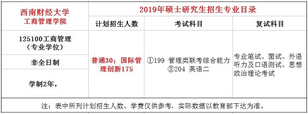 西南财经大学2019年MBA招生简章