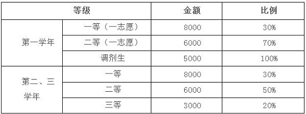 西南民族大学2019年MBA招生简章