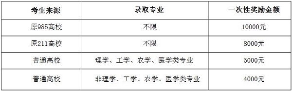 西南民族大学2019年MBA招生简章