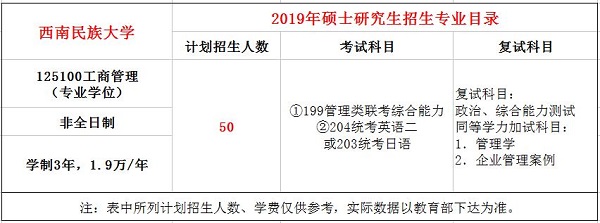 西南民族大学2019年MBA招生简章