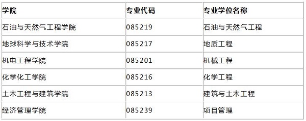 西南石油大学2019年MBA招生简章