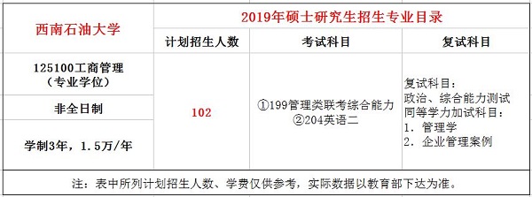 西南石油大学2019年MBA招生简章