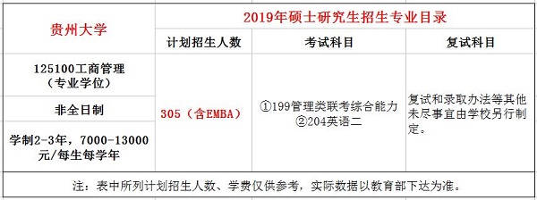 贵州大学2019年MBA招生简章