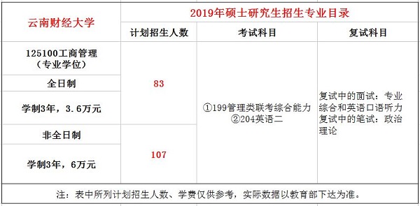 云南财经大学2019年MBA招生简章