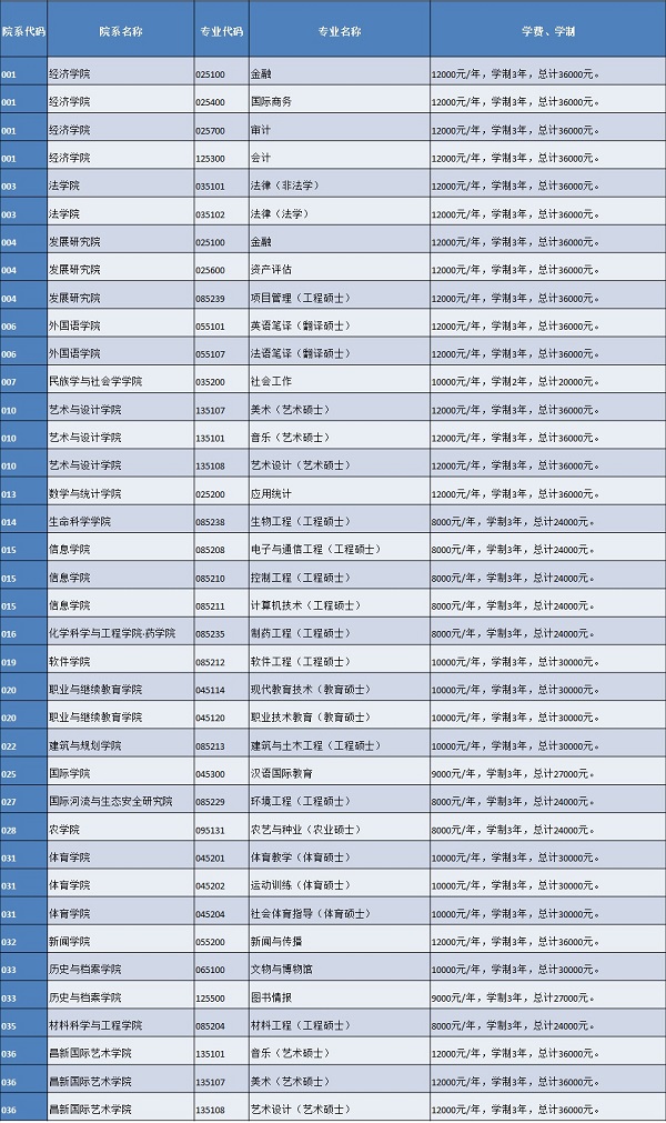 云南大学2019年MBA招生简章