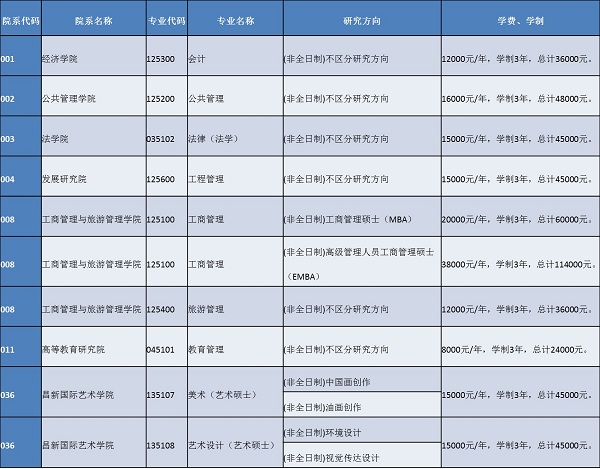 云南大学2019年MBA招生简章
