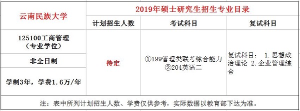 云南民族大学2019年MBA招生简章