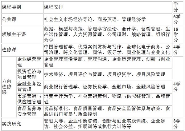 西北农林科技大学2019年MBA招生简章