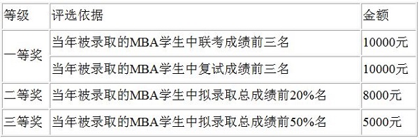 西北农林科技大学2019年MBA招生简章