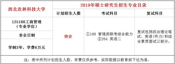 西北农林科技大学2019年MBA招生简章