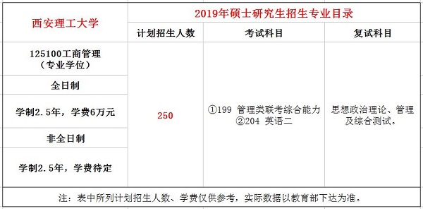 西安理工大学2019年MBA招生简章