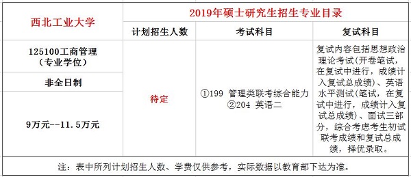 西北工业大学2019年非全日制MBA招生简章