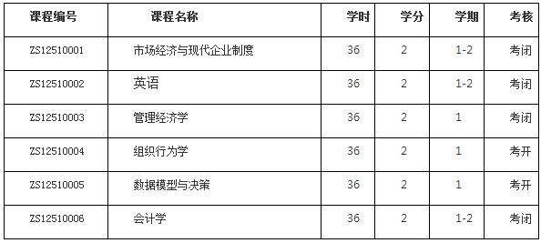 西北大学2019年MBA招生简章