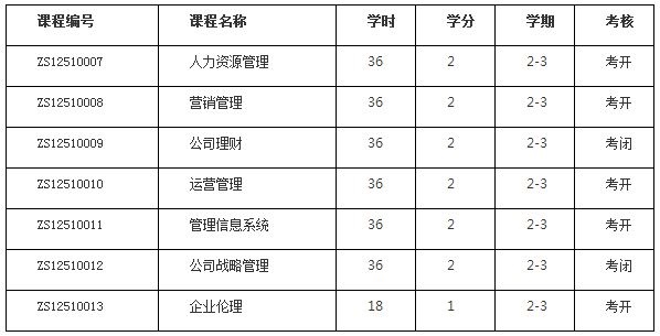 西北大学2019年MBA招生简章