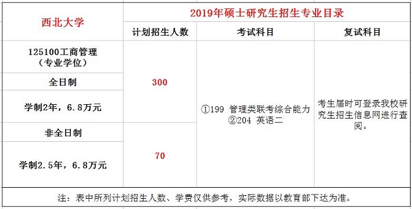 西北大学2019年MBA招生简章
