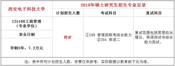 西安电子科技大学2019年MBA招生简章
