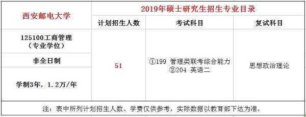 西安邮电大学2019年MBA招生简章