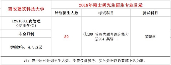 西安建筑科技大学2019年MBA招生简章