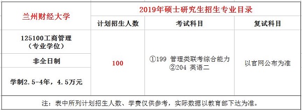 兰州财经大学2019年MBA招生简章