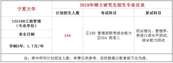 宁夏大学2019年MBA招生简章