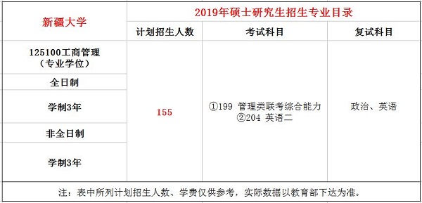 新疆大学2019年MBA招生简章
