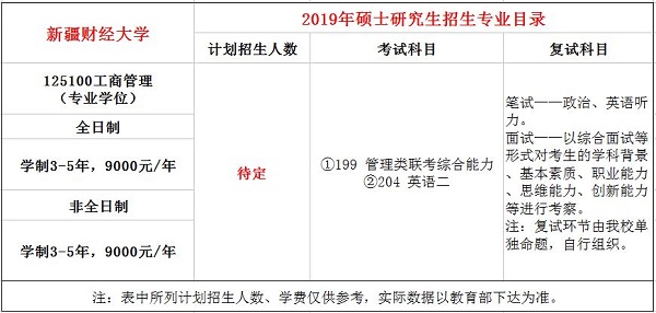 新疆财经大学2019年MBA招生简章