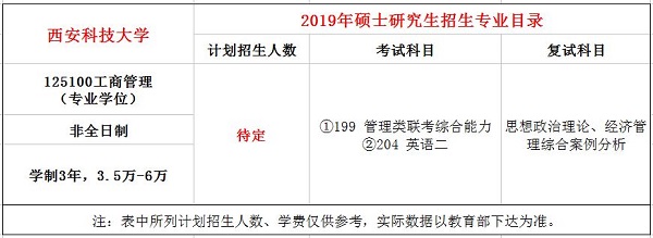 西安科技大学2019年MBA招生简章