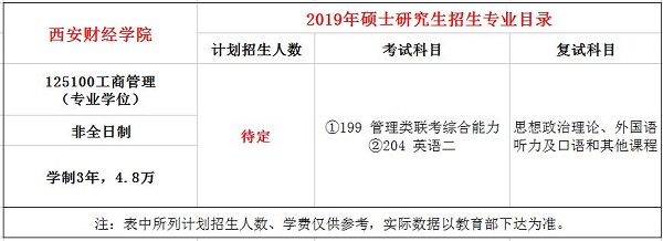 西安财经学院2019年MBA招生简章