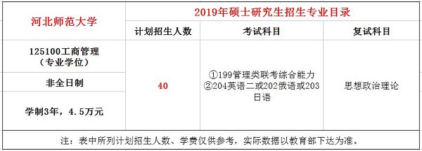 河北师范大学2019年MBA招生简章