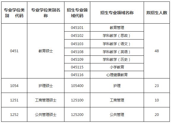 非全日制招收.JPG