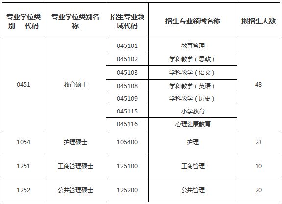 延边大学2019年MBA招生简章