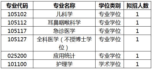 专业代码.JPG
