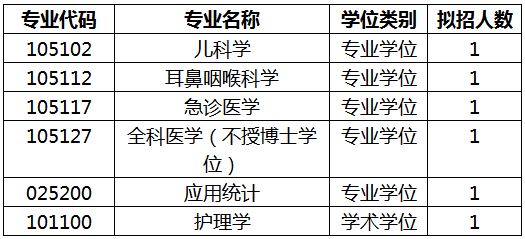 延边大学2019年MBA招生简章