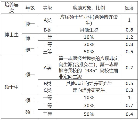 奖学金.JPG