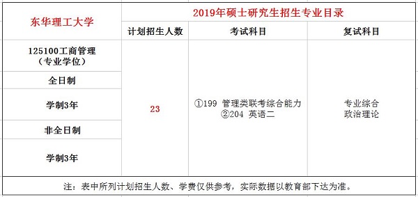 东华理工大学2019年MBA招生简章