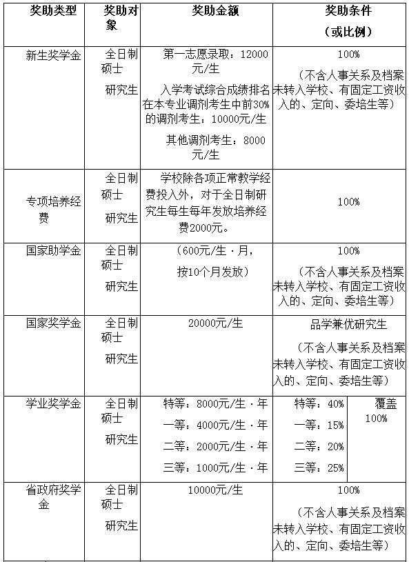 江西科技师范大学2019年MBA招生简章