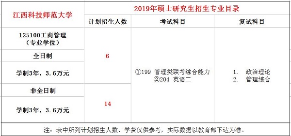 江西科技师范大学2019年MBA招生简章