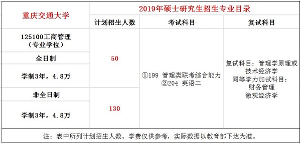 重庆交通大学2019年MBA招生简章