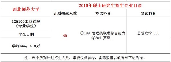 西北师范大学2019年MBA招生简章