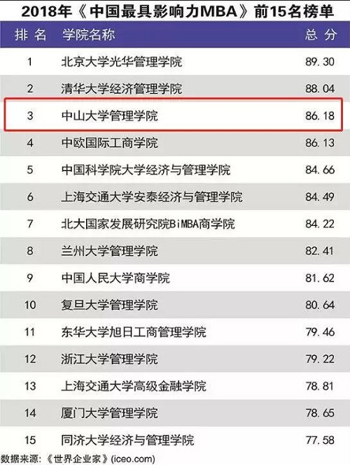 中大管院荣获“2018年度品牌影响力MBA院校”奖项