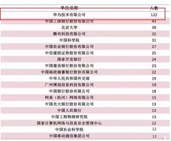 EMBA关注|华为高层来自哪些学校？职级晋升和薪酬结构标准？