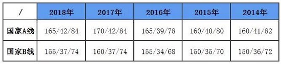 MBA调剂：想成功，一定要先弄清楚这些问题！