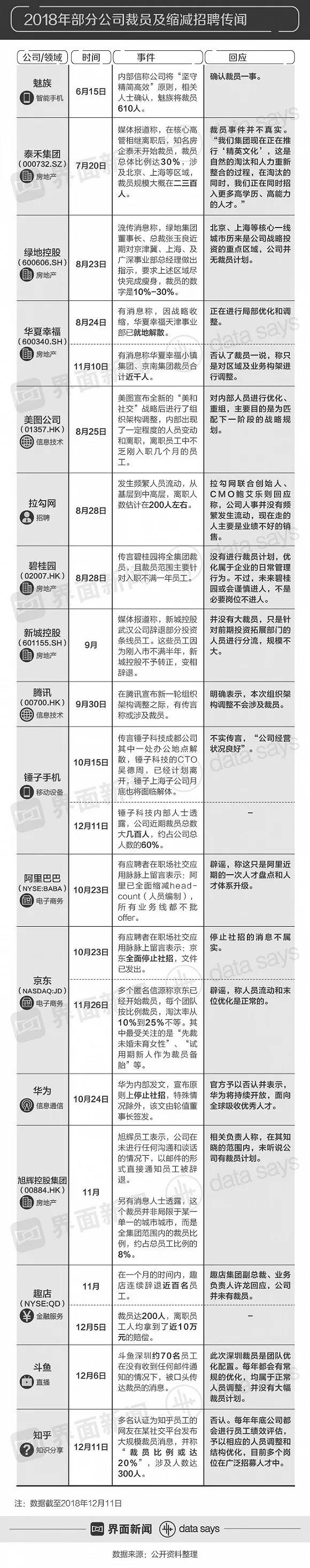 【EMBA关注】裁员寒潮紧逼，中年职场人该何去何从？