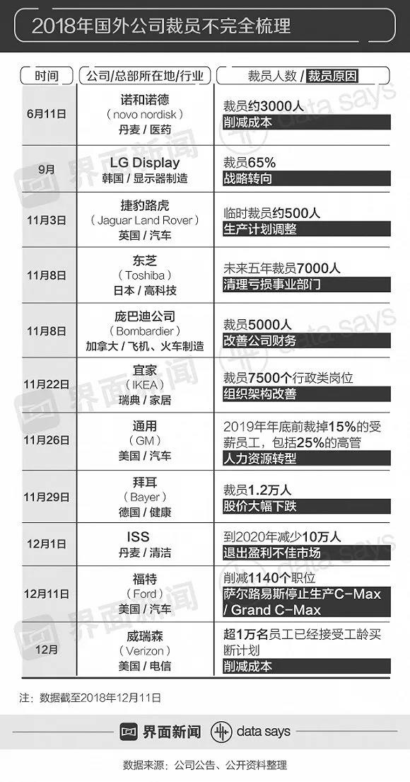 【EMBA关注】裁员寒潮紧逼，中年职场人该何去何从？