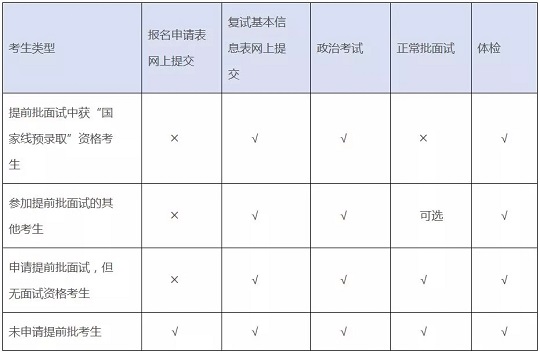 上交大安泰2019年MBA复试安排