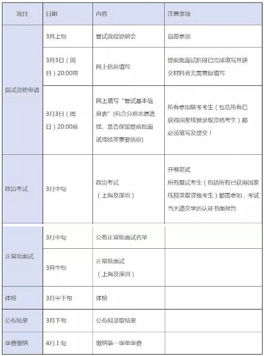 上交大安泰2019年MBA复试安排