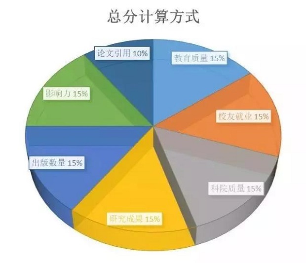 “2018-2019世界大学排名”新鲜出炉！北大清华排名有点意外