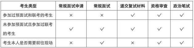 上海财经大学2019年MBA(EMBA)复试安排