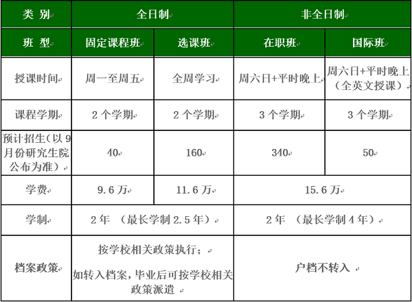 北京理工大学2020年工商管理硕士（MBA）招生简章