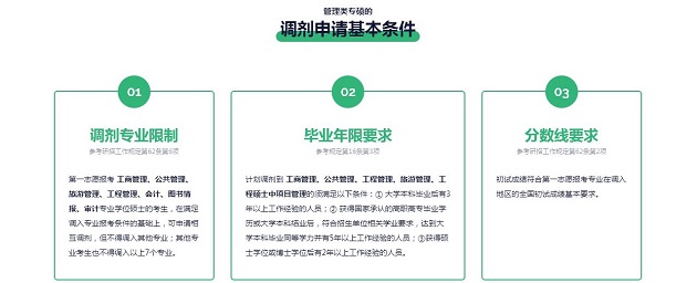 北京建筑大学2019年MBA调剂意向登记通知